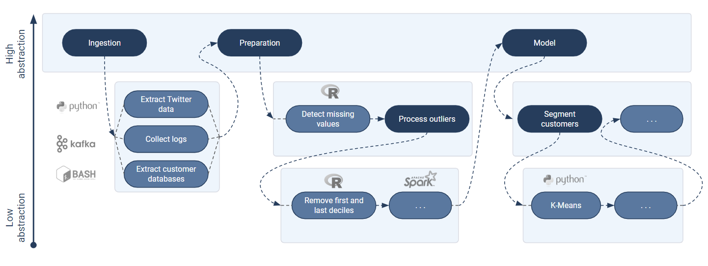 You are currently viewing Smart Data & Electricité : votre segmentation marketing est-elle obsolète ?