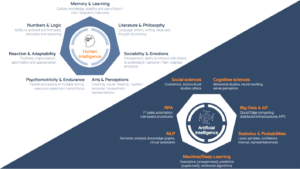 Read more about the article Ebook – IA Quantique