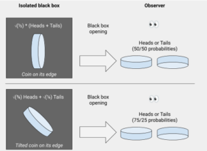 Read more about the article Quantum AI – Part 2 – The dice have been cast!