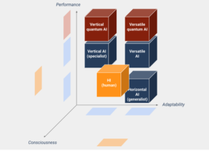 Read more about the article Ebook – Quantum AI